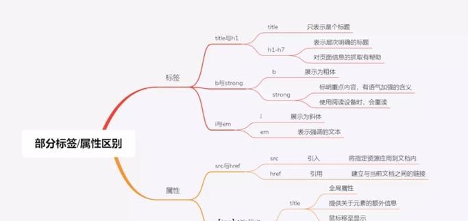 HTML5新增了哪些超链接属性？这些属性如何影响网页功能？