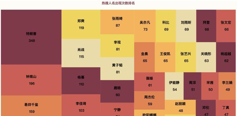 热搜词数据分析怎么查网站？有哪些工具可以使用？
