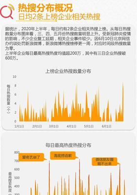 热搜词数据分析怎么查网站？有哪些工具可以使用？