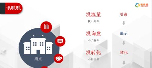 聊城网站推广如何收费？价格是多少？