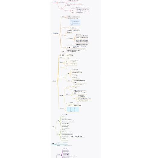抖音上的html代码需要哪些？如何正确使用？