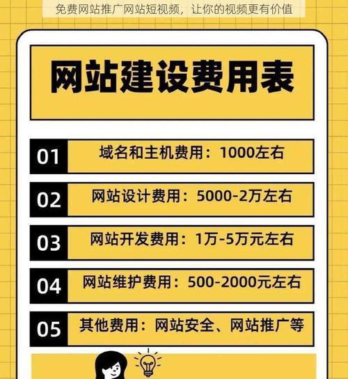 做的网站如何推广出来？有哪些有效的推广策略？