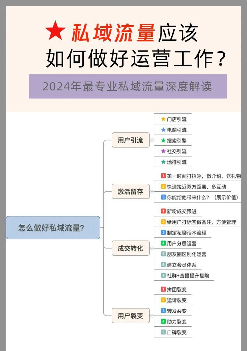 怎么分析竞品网站的流量？有哪些有效方法？