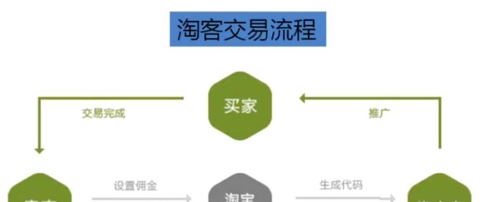 淘宝客如何购买推广网站？购买推广网站有哪些常见问题？