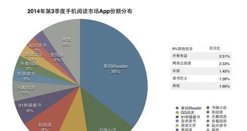 竞品分析网站排名怎么排？如何优化提升网站排名？