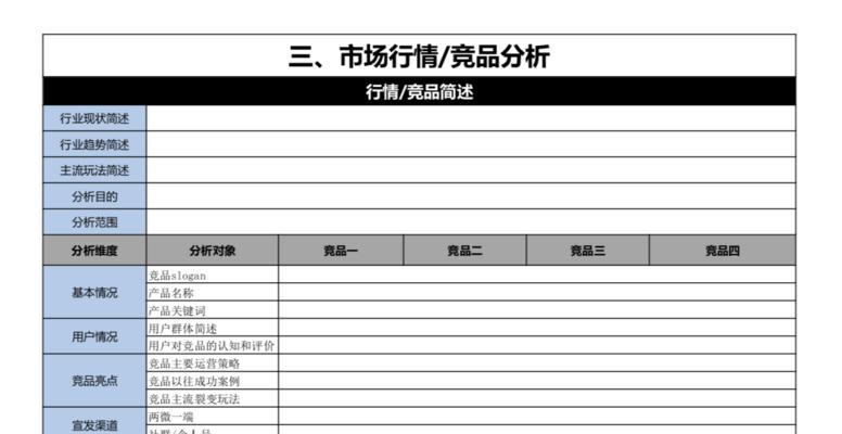 竞品分析网站排名怎么排？如何优化提升网站排名？