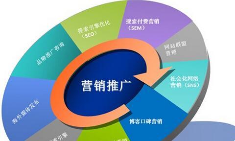 营口网站如何推广？有哪些有效的推广策略？