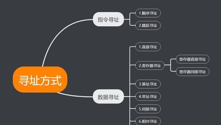 如何在国外文章网站上进行有效推广？常见问题有哪些？