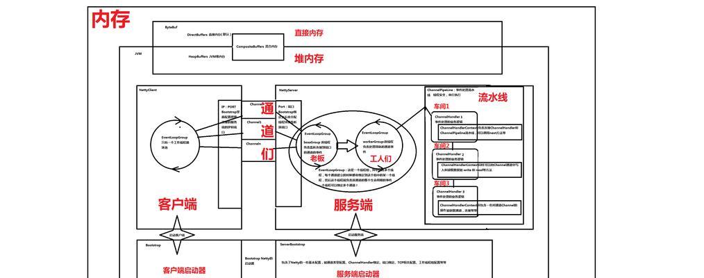 HTML标签如何优化SEO？哪些标签对搜索引擎最友好？