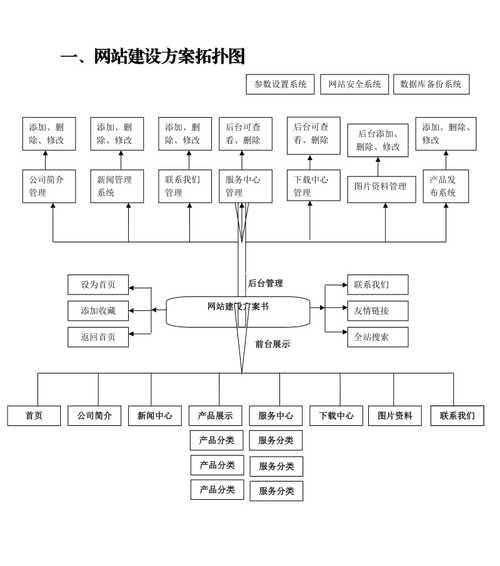 怎么查询网站什么架构？网站架构的定义和查询方法是什么？