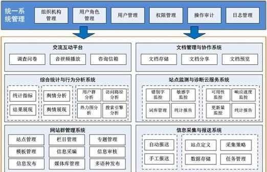 怎么查询网站什么架构？网站架构的定义和查询方法是什么？