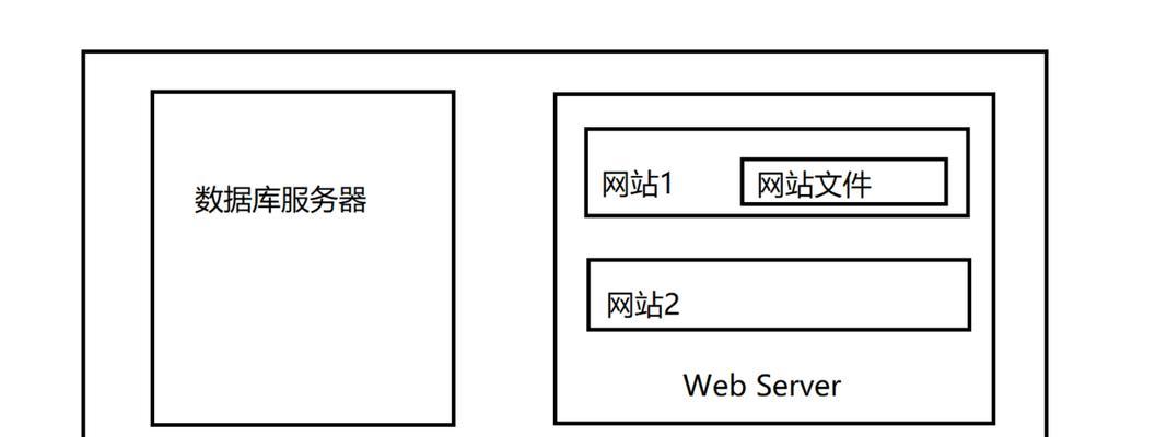 怎么查询网站什么架构？网站架构的定义和查询方法是什么？