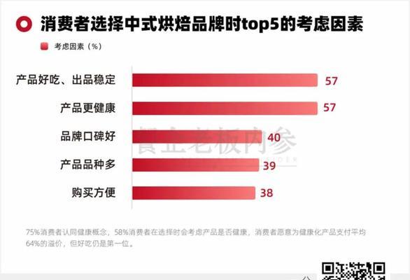 烘焙网站风格分析怎么写？如何打造吸引用户的网站设计？