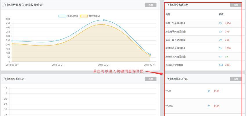 怎么查网站核心关键词？有效方法有哪些？