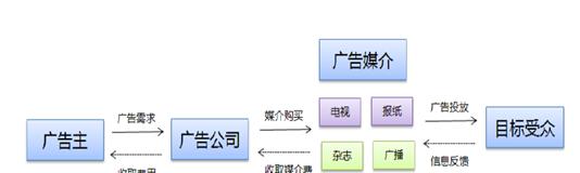 广告公司网站需求分析怎么写？如何确保分析的全面性和准确性？