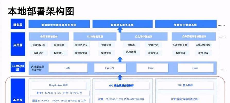 大学网站架构设计应该怎么做？有哪些常见问题需要避免？