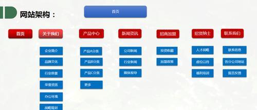 大学网站架构设计应该怎么做？有哪些常见问题需要避免？