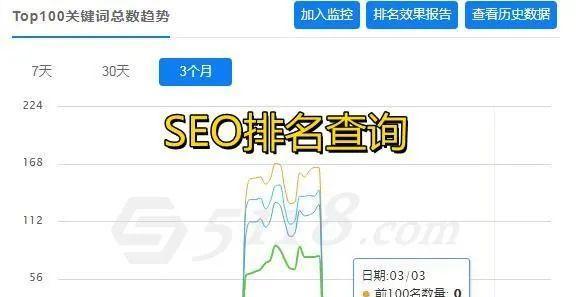 网站关键词被k了怎么办？如何快速恢复排名？