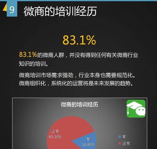 如何撰写网站生存难度分析报告？报告中应包含哪些关键因素？