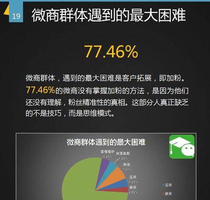 如何撰写网站生存难度分析报告？报告中应包含哪些关键因素？