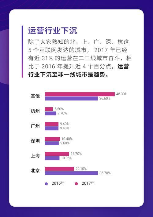 如何撰写网站生存难度分析报告？报告中应包含哪些关键因素？