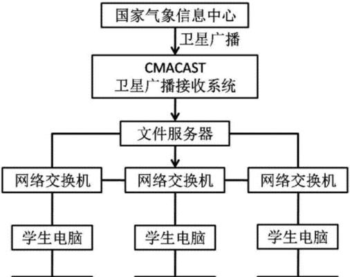 天气分析图网站怎么做的？创建步骤和常见问题解答？