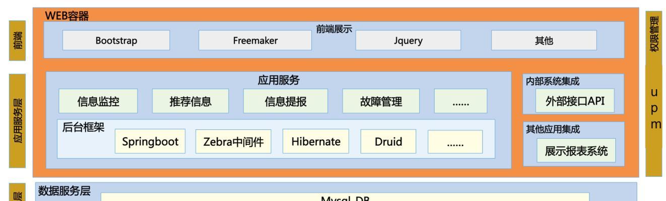 网站建设前期怎么分析？需要考虑哪些关键因素？
