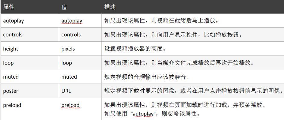 HTML中file属性有哪些？如何使用file属性？
