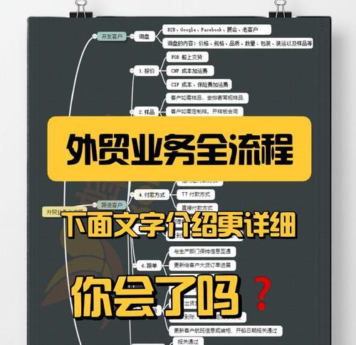 外贸网站怎么做图文营销？图文营销的策略和技巧有哪些？