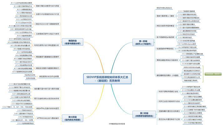 如何优化.net网站的关键词？.net网站关键词优化常见问题解答？
