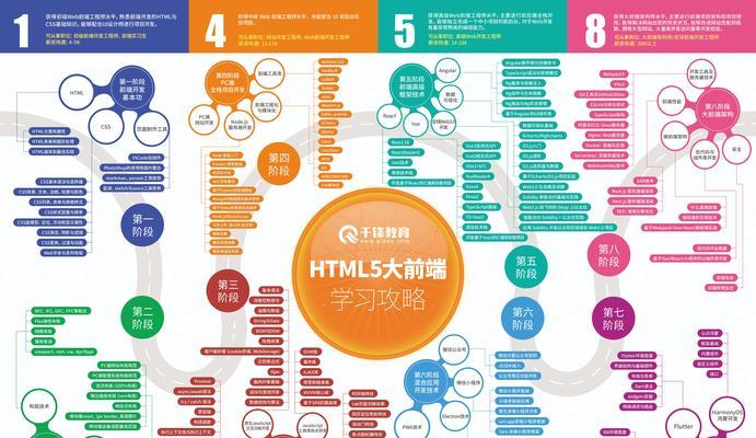 HTML基础知识有哪些常见问题？如何系统学习HTML？