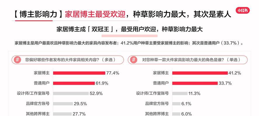 家具行业网站价格分析怎么写？如何准确评估家具成本？