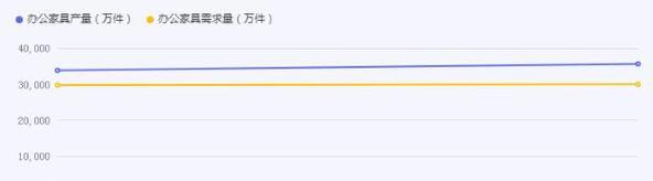 家具行业网站价格分析怎么写？如何准确评估家具成本？