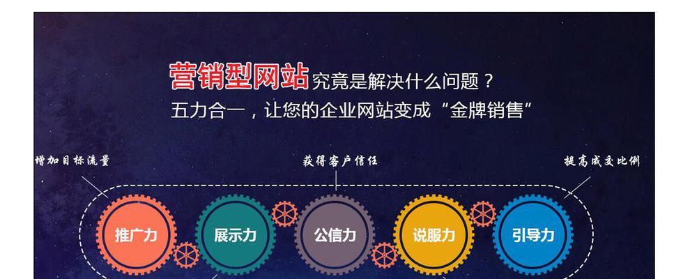 没有网站做营销怎么办理？如何有效推广产品和服务？