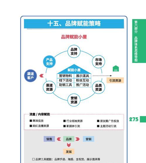 营销型网站怎么设计转化？转化率低怎么办？
