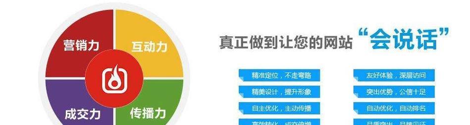 营销型网站怎么设计转化？转化率低怎么办？