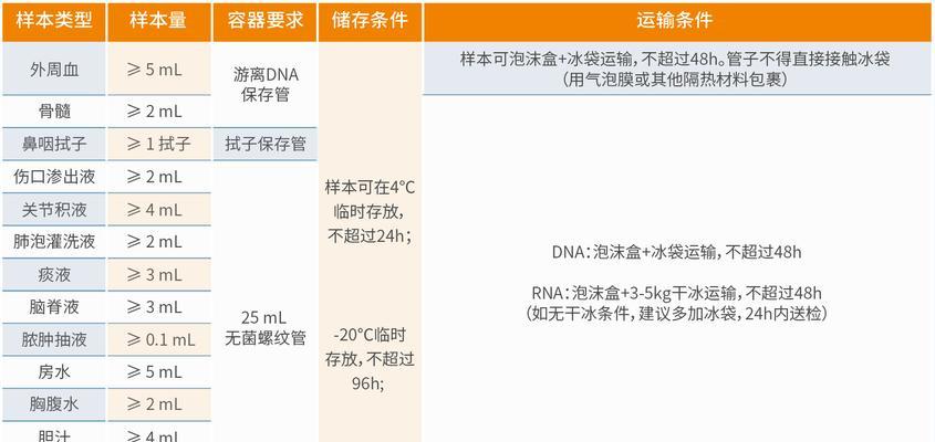 tygs网站的基因组分析结果怎么看？如何解读tygs网站的分析报告？
