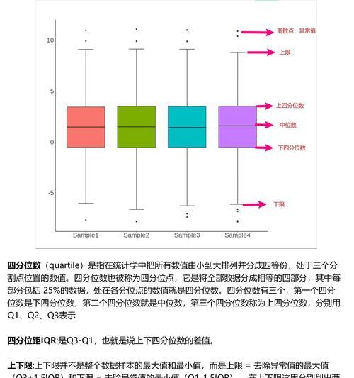 生信分析r2网站怎么用？遇到问题如何解决？