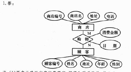 HTML通用属性有哪些？id属性的作用是什么？