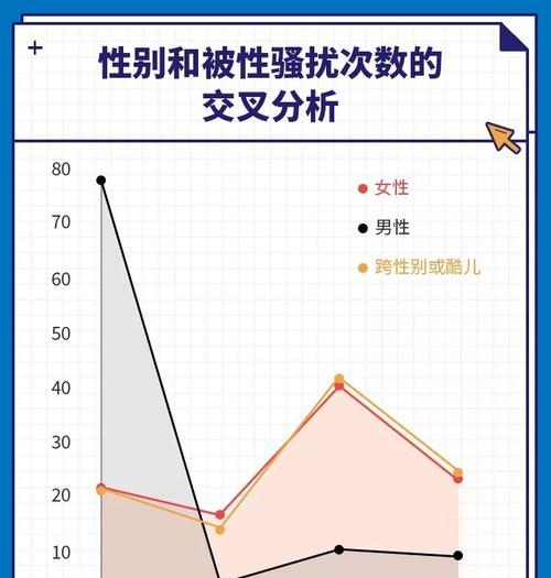 怎么分析网站访客的性别？有哪些有效方法？