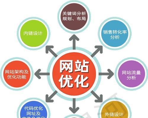 如何撰写有效的网站品牌分析报告？常见问题有哪些？