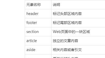 HTML5支持哪些字体？如何在网页中使用自定义字体？