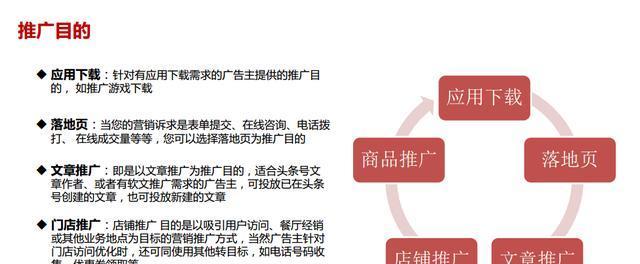 如何寻找达人网站推广？有效策略和最佳实践是什么？