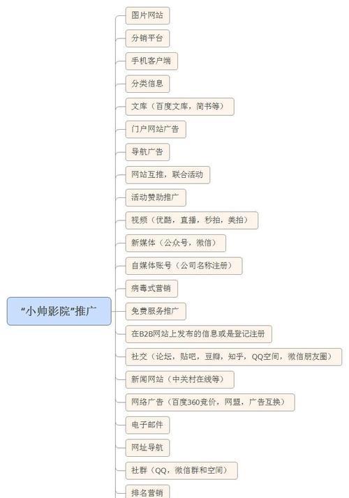 初建网站如何推广？有哪些有效的推广策略？