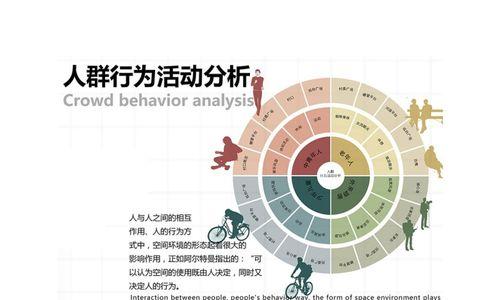 网站用户人群分析怎么写？如何准确识别目标用户群体？