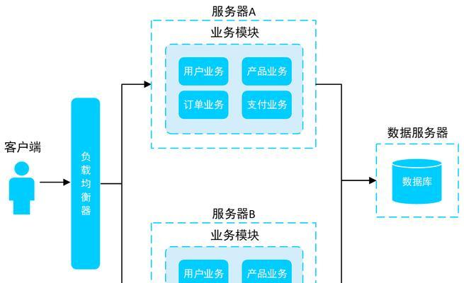 网站群架构图怎么做图片？需要哪些步骤和工具？