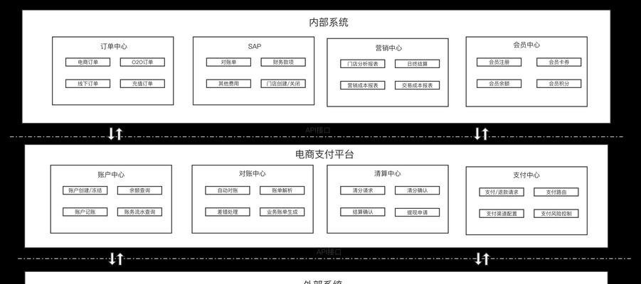 网站群架构图怎么做图片？需要哪些步骤和工具？
