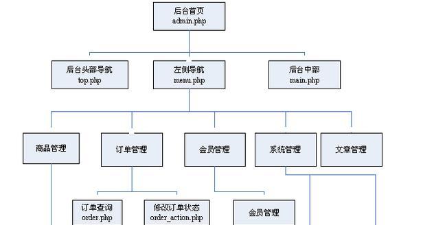 如何设计一个网站推广？推广网站时常见的问题有哪些？