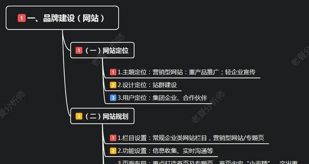 网站建设好之后如何推广？有哪些有效的推广策略？