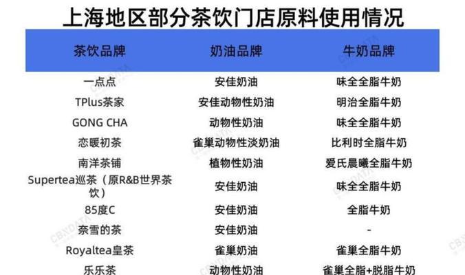 奶茶网站分析图怎么做的？需要哪些工具和步骤？